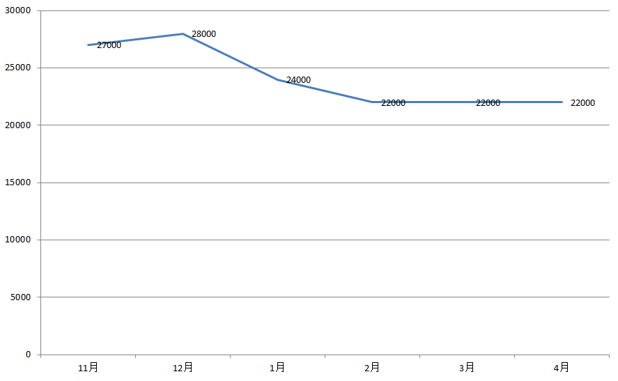 朗逸降5万，宝来66折！紧凑级轿车降价排行榜出炉！