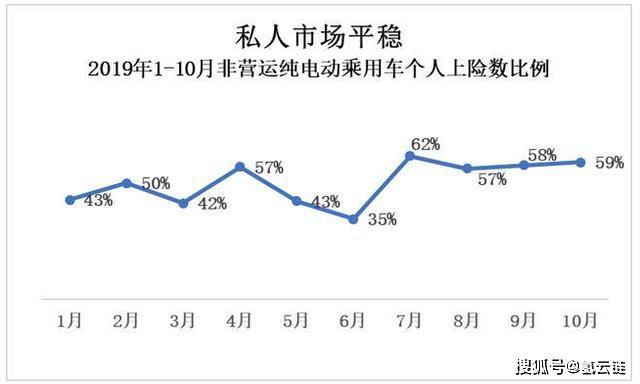 四月比亚迪出租租赁占比16.6%，上险量第一