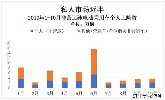 四月比亚迪出租租赁占比16.6%，上险量第一